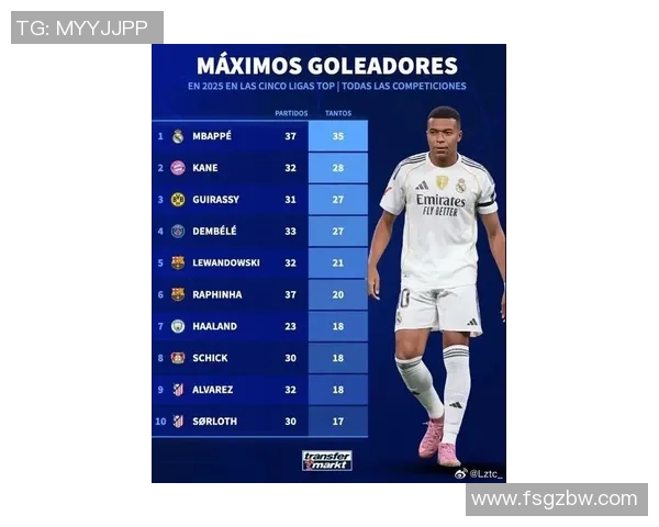 2025现役足球1号球星全球排名揭晓 谁是足坛最强风云人物 2025现役足球1号球星全球排名揭晓 谁是足坛最强风云人物