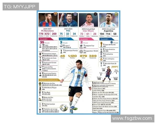 21世纪足球球星的崛起与影响力分析:梅西、C罗与时代巨星的传奇之路 21世纪足球球星的崛起与影响力分析:梅西、C罗与时代巨星的传奇之路