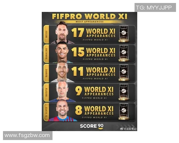 全球足球明星粉丝数量排行榜揭晓 谁是最受欢迎的球员