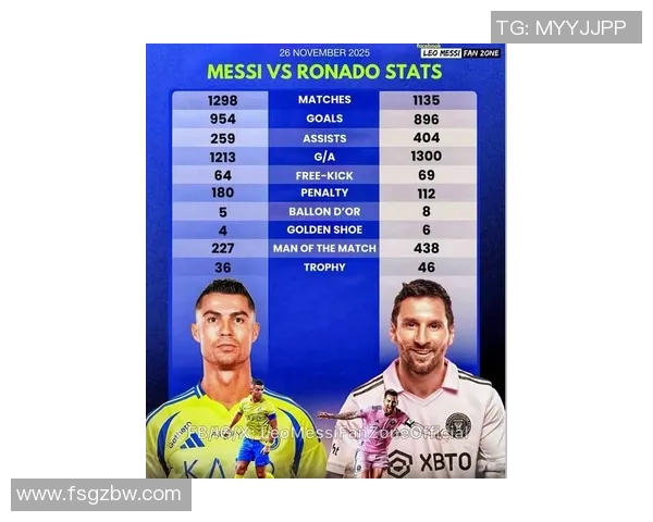 梅西与C罗谁才是当代最强足球球星的终极对决分析